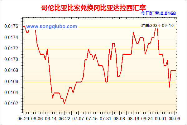 哥伦比亚比索兑人民币汇率走势图