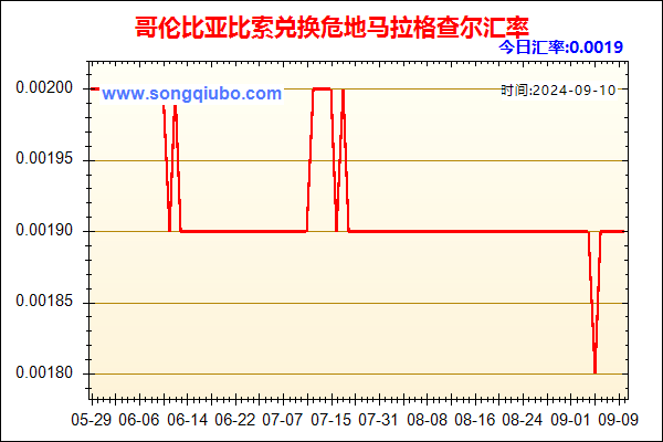 哥伦比亚比索兑人民币汇率走势图