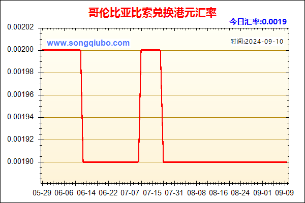 哥伦比亚比索兑人民币汇率走势图