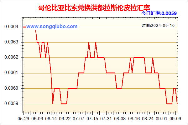 哥伦比亚比索兑人民币汇率走势图