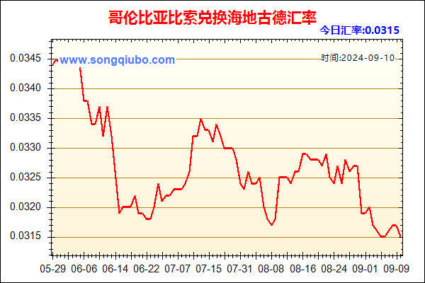 哥伦比亚比索兑人民币汇率走势图