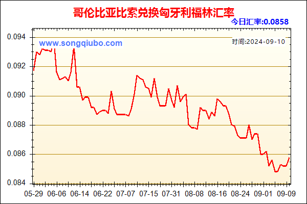 哥伦比亚比索兑人民币汇率走势图