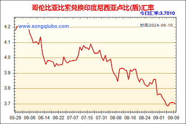 哥伦比亚比索兑人民币汇率走势图