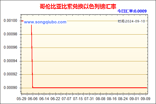 哥伦比亚比索兑人民币汇率走势图