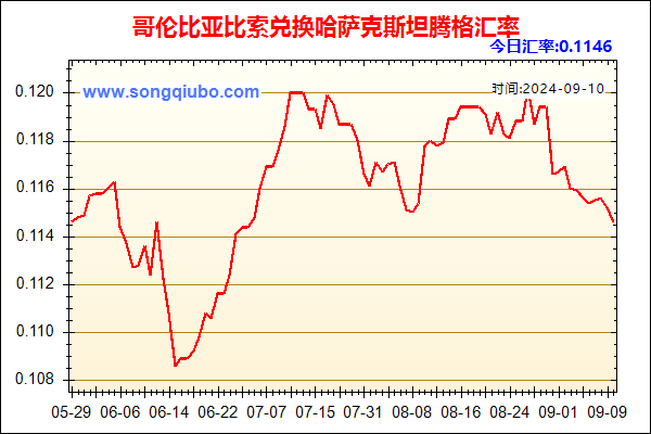 哥伦比亚比索兑人民币汇率走势图