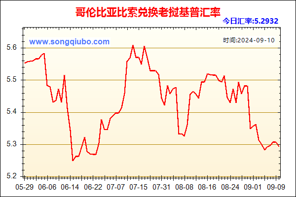 哥伦比亚比索兑人民币汇率走势图