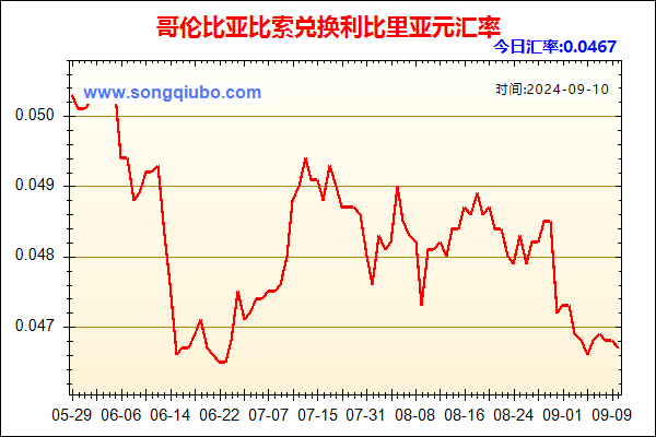 哥伦比亚比索兑人民币汇率走势图