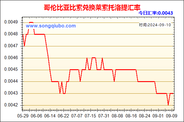 哥伦比亚比索兑人民币汇率走势图