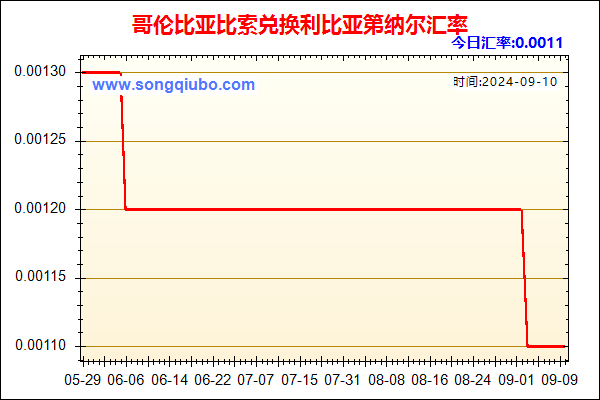 哥伦比亚比索兑人民币汇率走势图