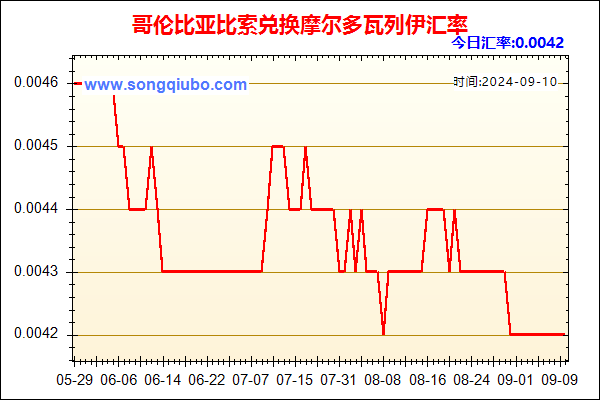 哥伦比亚比索兑人民币汇率走势图