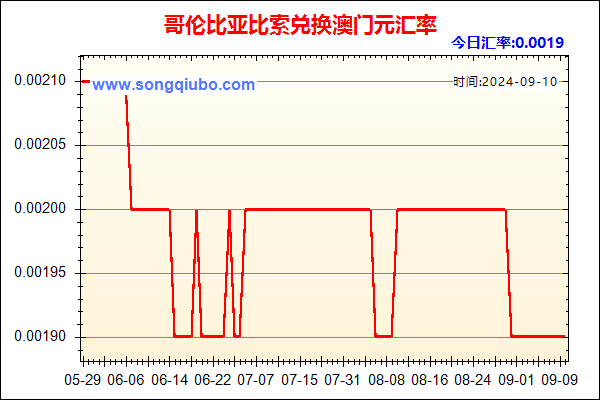 哥伦比亚比索兑人民币汇率走势图