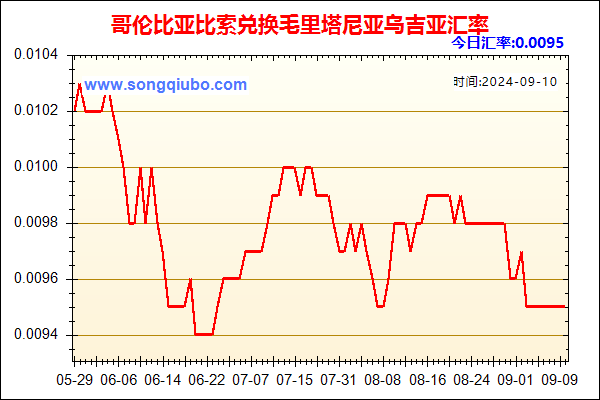 哥伦比亚比索兑人民币汇率走势图