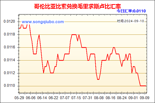 哥伦比亚比索兑人民币汇率走势图