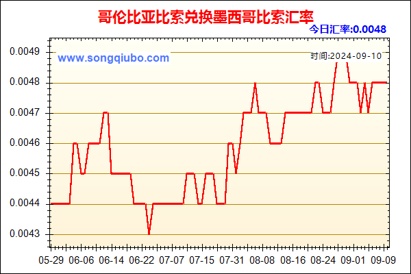 哥伦比亚比索兑人民币汇率走势图