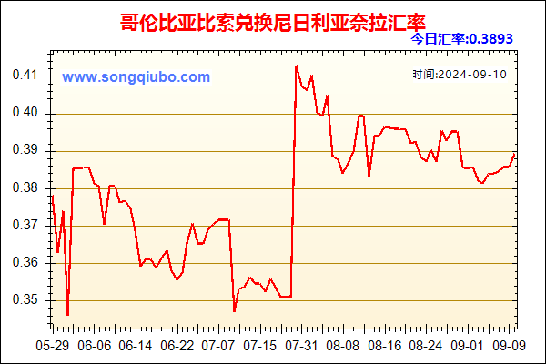 哥伦比亚比索兑人民币汇率走势图