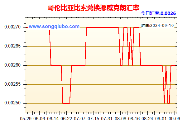 哥伦比亚比索兑人民币汇率走势图