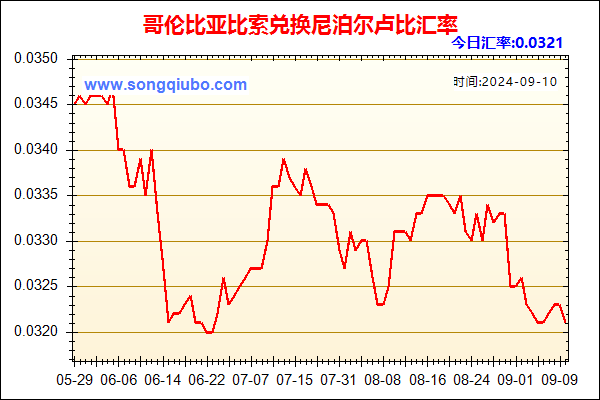 哥伦比亚比索兑人民币汇率走势图