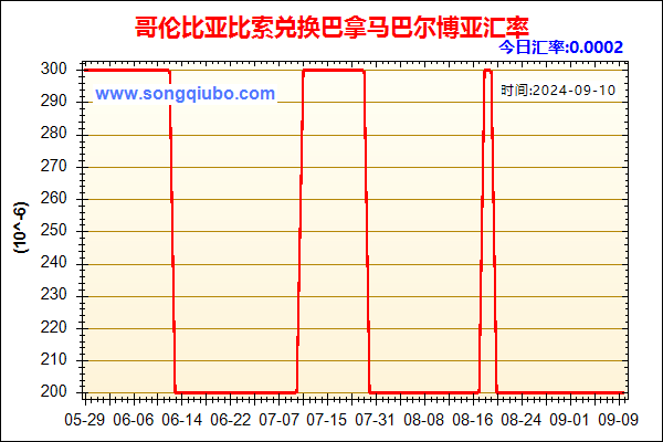 哥伦比亚比索兑人民币汇率走势图