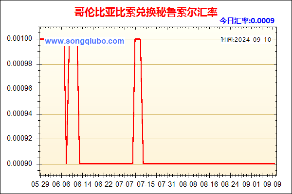 哥伦比亚比索兑人民币汇率走势图