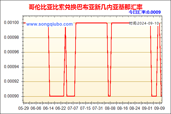 哥伦比亚比索兑人民币汇率走势图