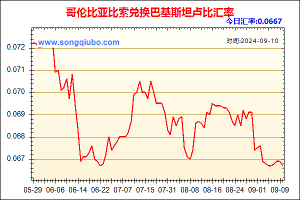 哥伦比亚比索兑人民币汇率走势图