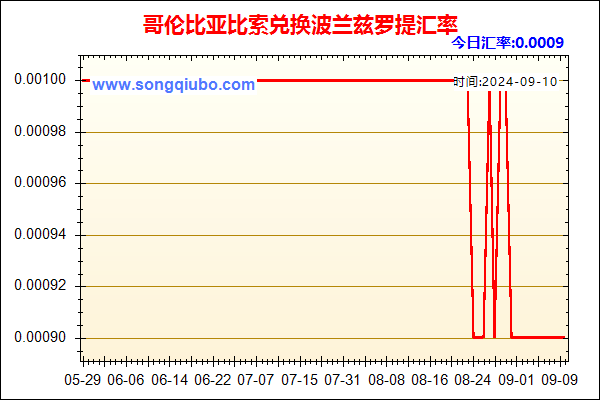 哥伦比亚比索兑人民币汇率走势图