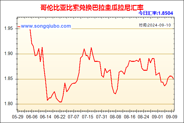 哥伦比亚比索兑人民币汇率走势图