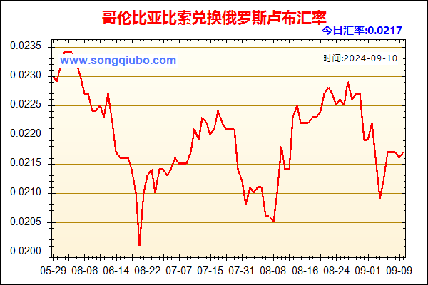 哥伦比亚比索兑人民币汇率走势图