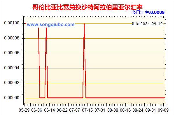 哥伦比亚比索兑人民币汇率走势图