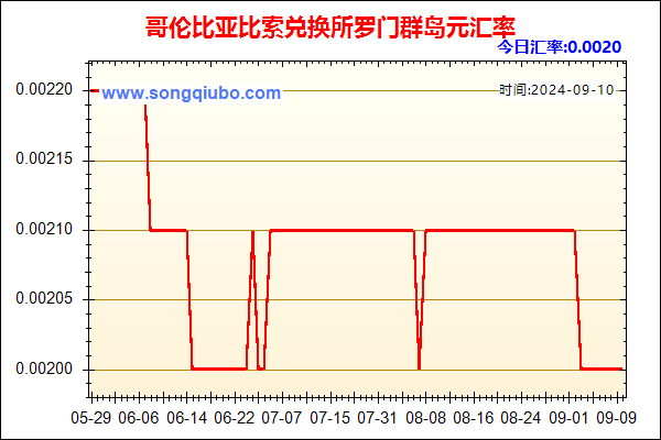 哥伦比亚比索兑人民币汇率走势图