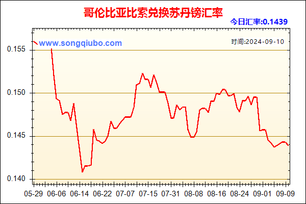 哥伦比亚比索兑人民币汇率走势图