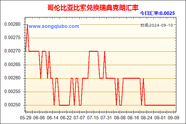 哥伦比亚比索兑人民币汇率走势图