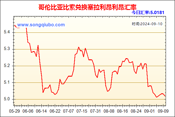 哥伦比亚比索兑人民币汇率走势图