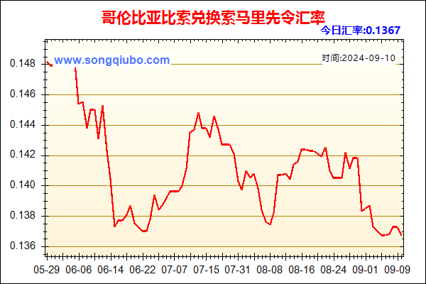 哥伦比亚比索兑人民币汇率走势图