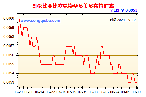 哥伦比亚比索兑人民币汇率走势图