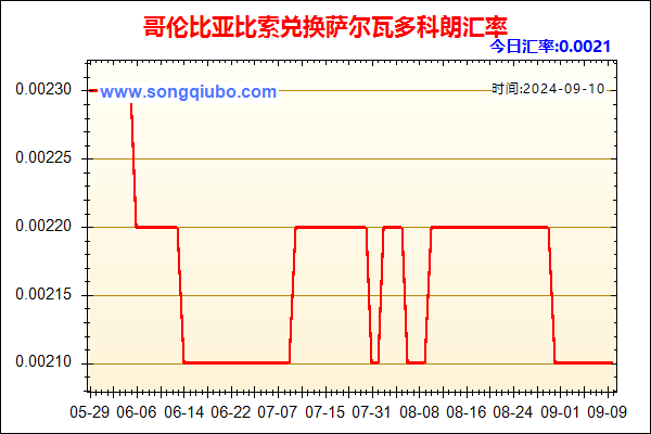 哥伦比亚比索兑人民币汇率走势图