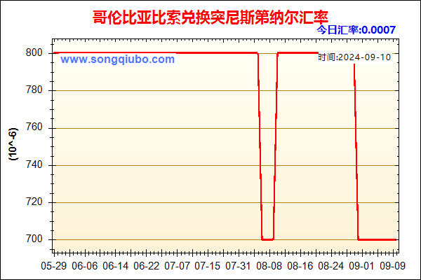 哥伦比亚比索兑人民币汇率走势图