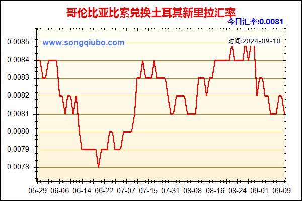 哥伦比亚比索兑人民币汇率走势图