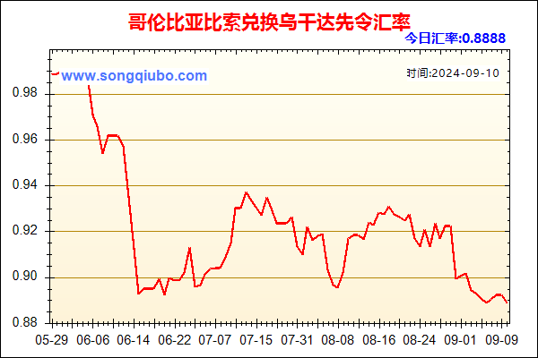 哥伦比亚比索兑人民币汇率走势图