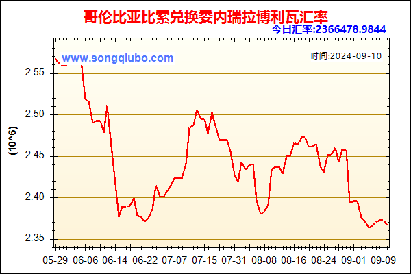 哥伦比亚比索兑人民币汇率走势图