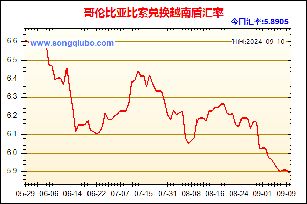 哥伦比亚比索兑人民币汇率走势图