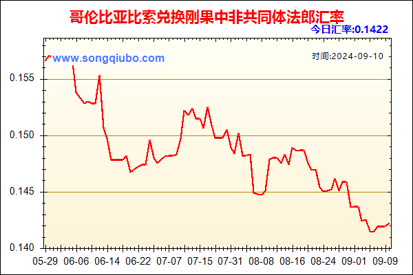 哥伦比亚比索兑人民币汇率走势图