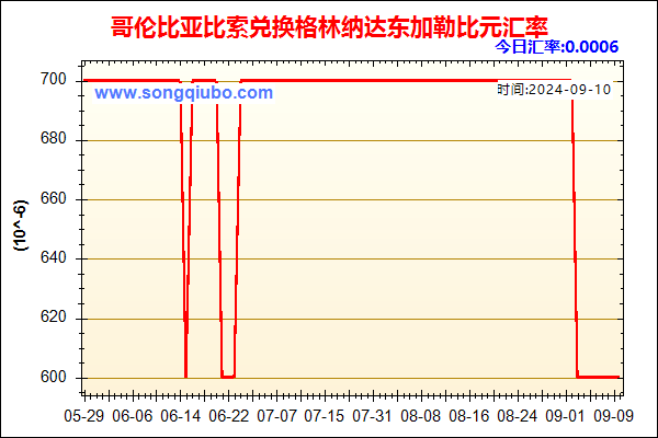 哥伦比亚比索兑人民币汇率走势图