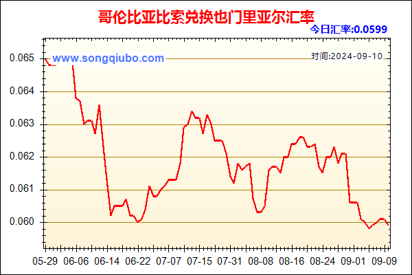 哥伦比亚比索兑人民币汇率走势图