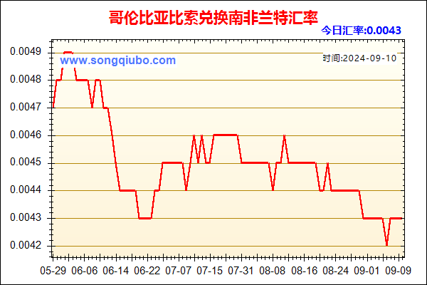 哥伦比亚比索兑人民币汇率走势图