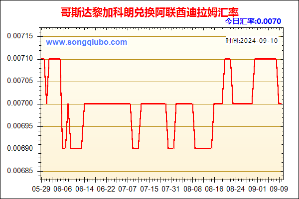 哥斯达黎加科朗兑人民币汇率走势图