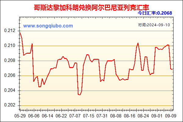 哥斯达黎加科朗兑人民币汇率走势图