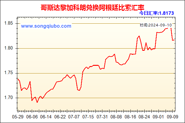 哥斯达黎加科朗兑人民币汇率走势图