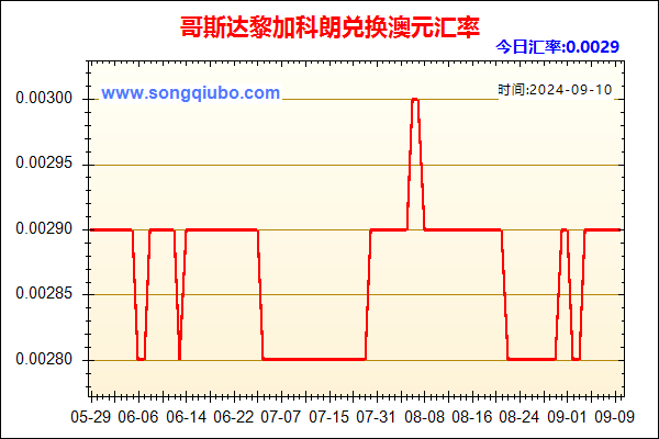 哥斯达黎加科朗兑人民币汇率走势图