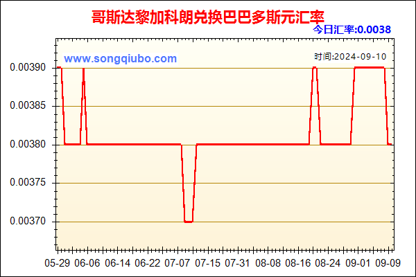 哥斯达黎加科朗兑人民币汇率走势图